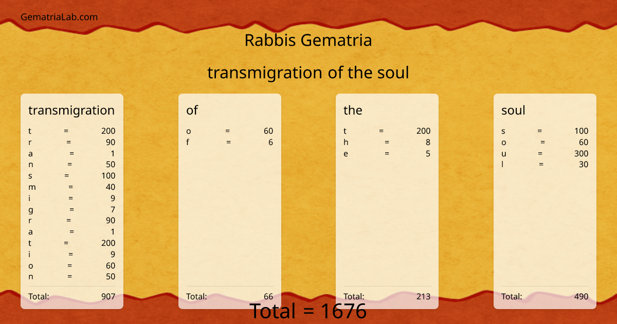 transmigration of the soul in rabbis Gematria